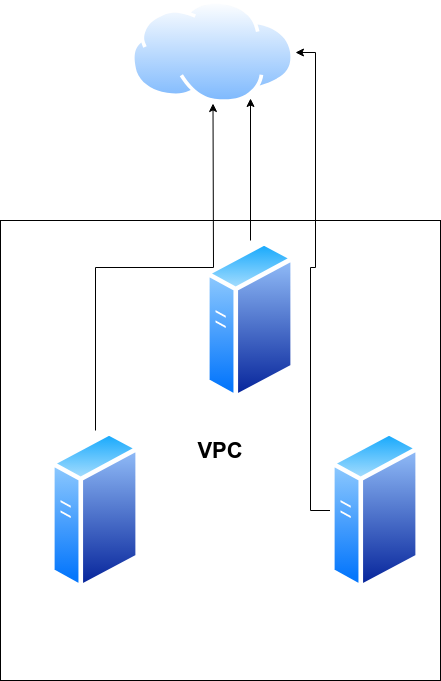 vpc-setup-1