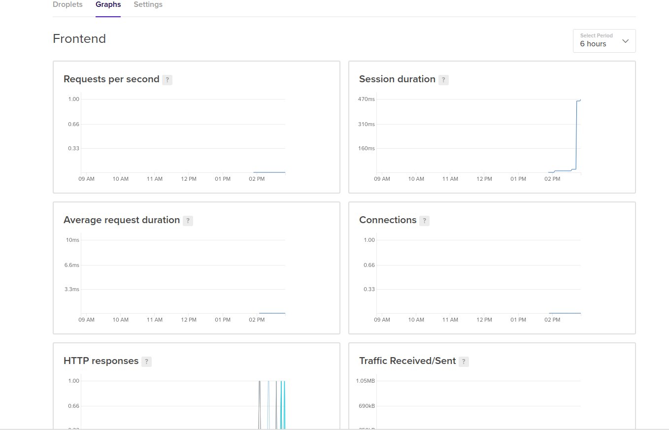 load_balancer_stats