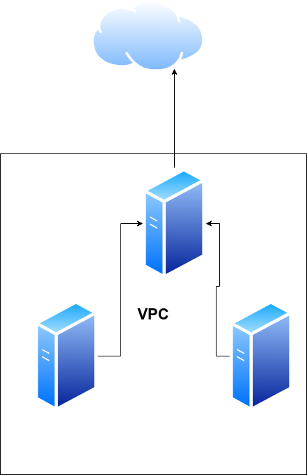 vpc-setup-2